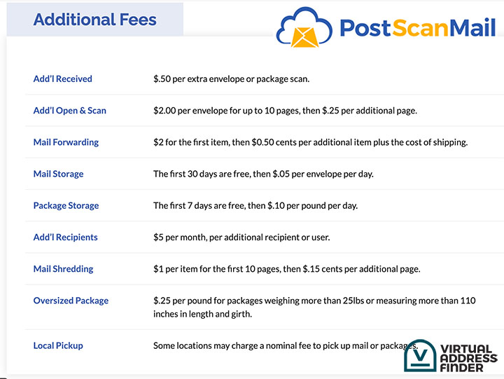 Additional fees for Postscan Mail
