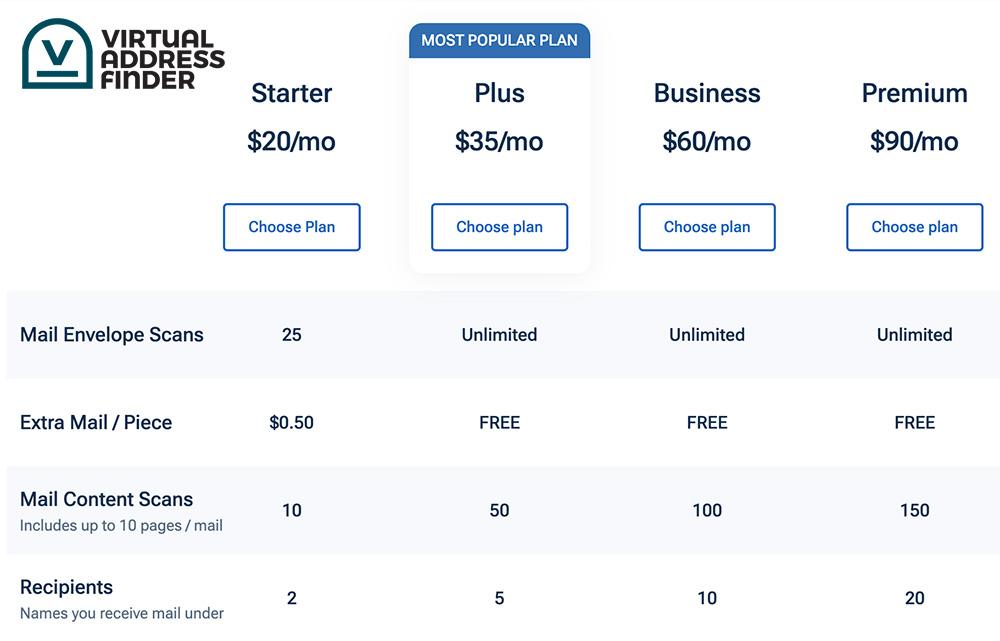 Virtual Post Mail pricing plan options